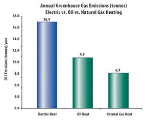 ghg-emissions-heating